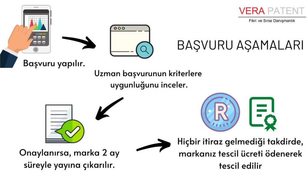 Marka Tescili Nedir