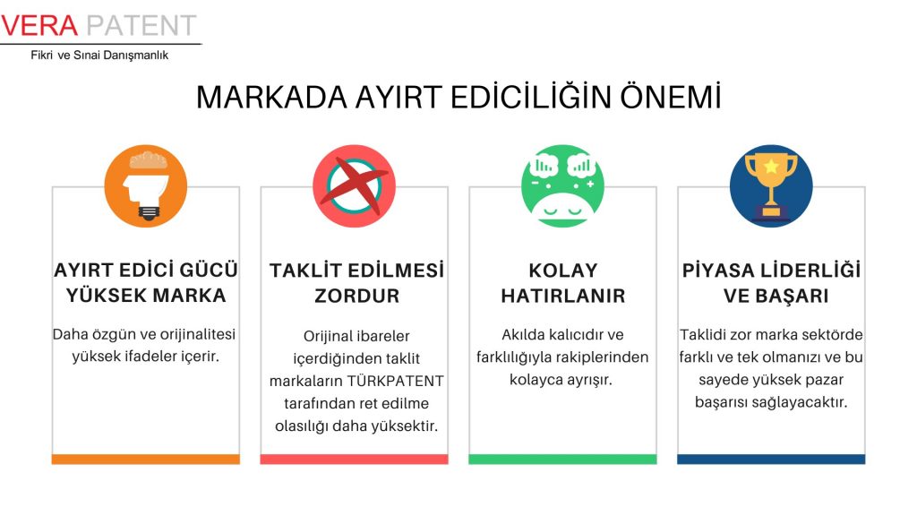 Ayırt ediciliği düşük veya yüksek marka sorgulama