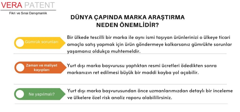 Uluslararası Marka Tescil Sorgulama
