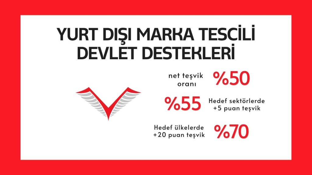 yurt dışı marka tescili devlet teşvikleri