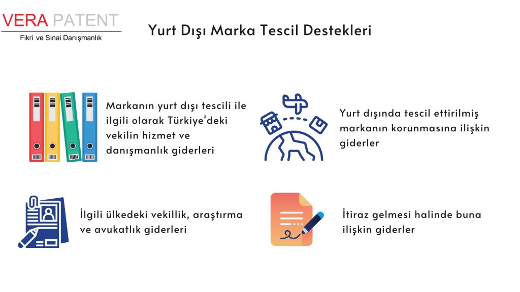 yurt dışı marka tescil teşvikleri